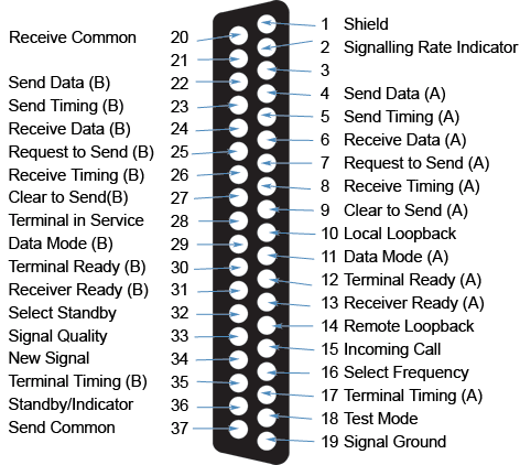 DB37 Connector Pinout